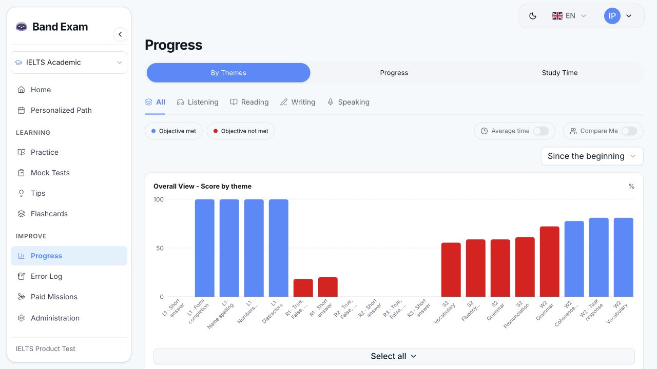 Smart Training — Band Exam IELTS platform
